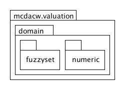 Package diagrams