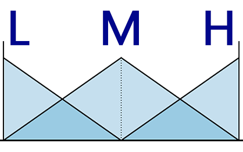 Linguistic Decision Analysis