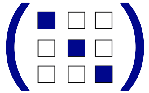 Preference Modelling